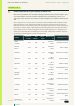 Report page (In the full report)
